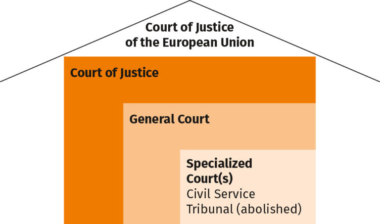 Figures | Robert Schütze | Introduction To European Law