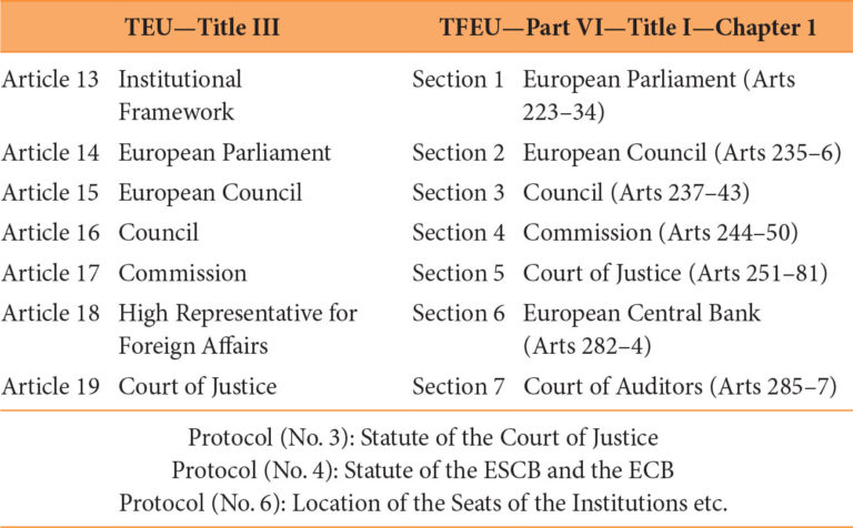 Content | Robert Schütze | Introduction To European Law
